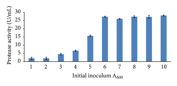 Figure 10