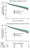 Figure 4: