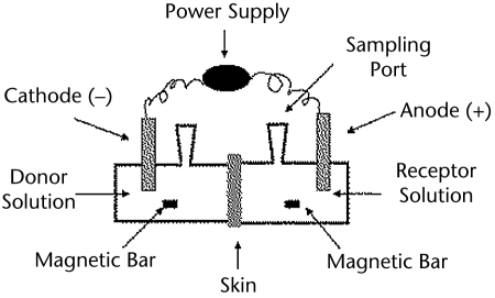 Figure 1.