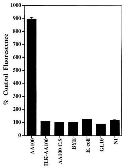 FIG. 7