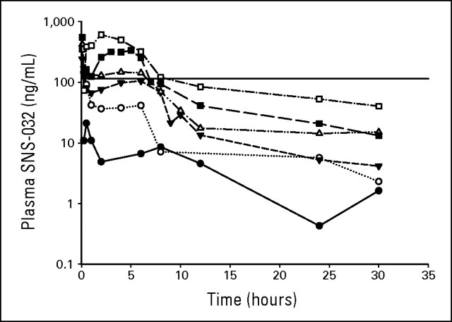 Fig 1.