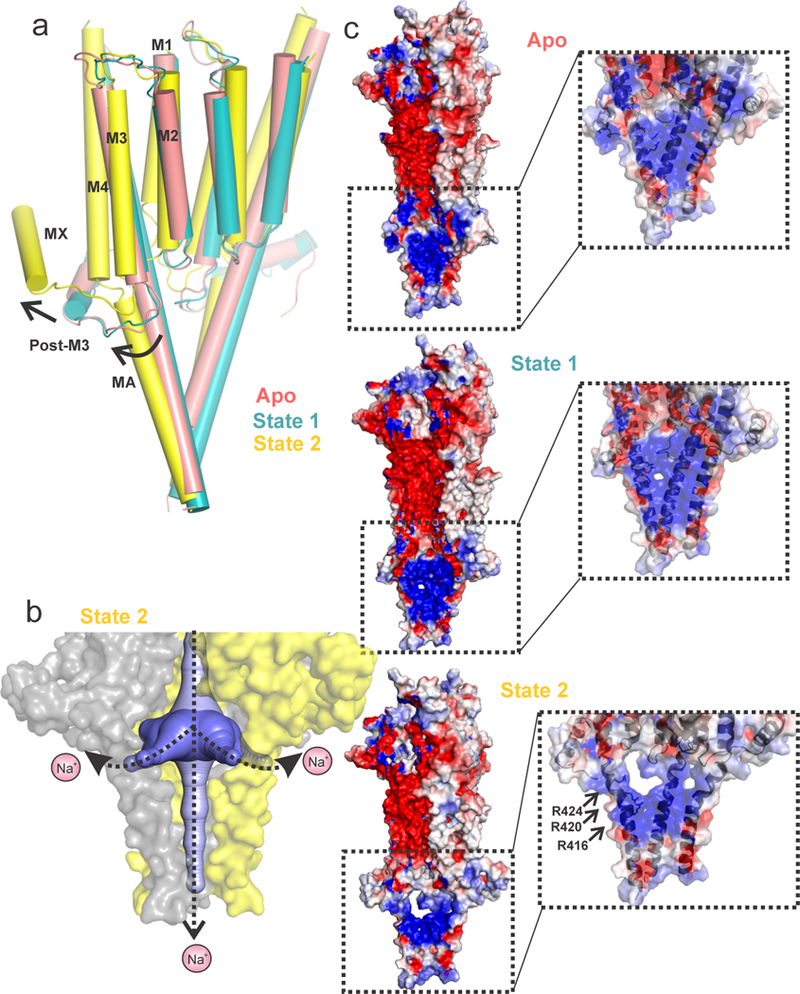 Figure 3.