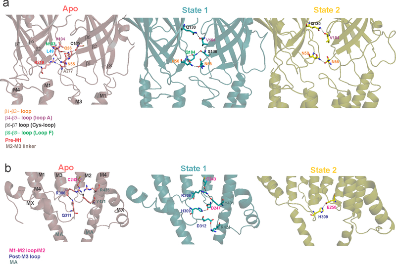 Extended Data Figure 5.