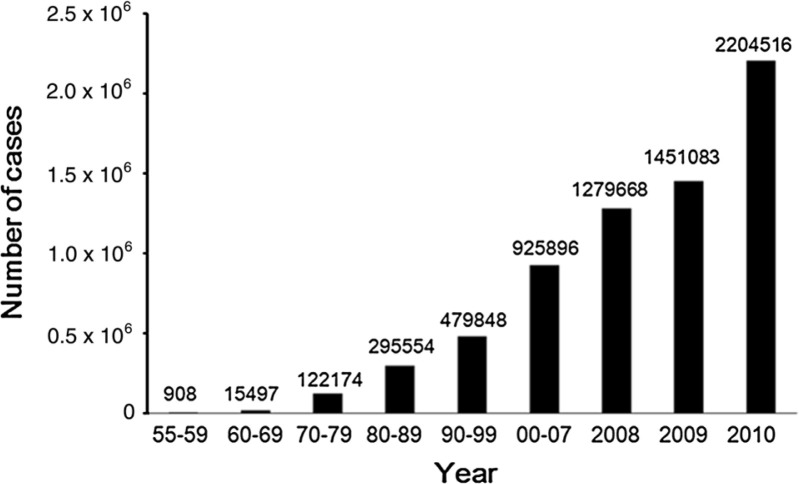 Fig. 2