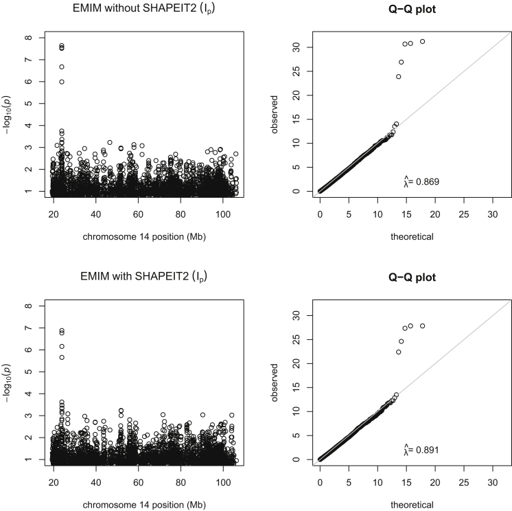 Figure 6