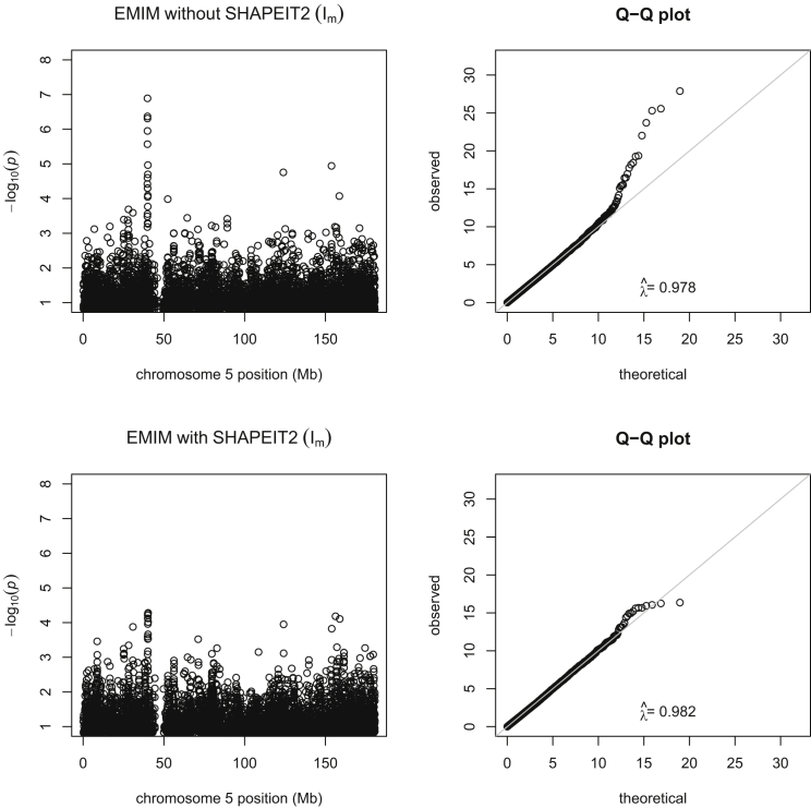 Figure 5