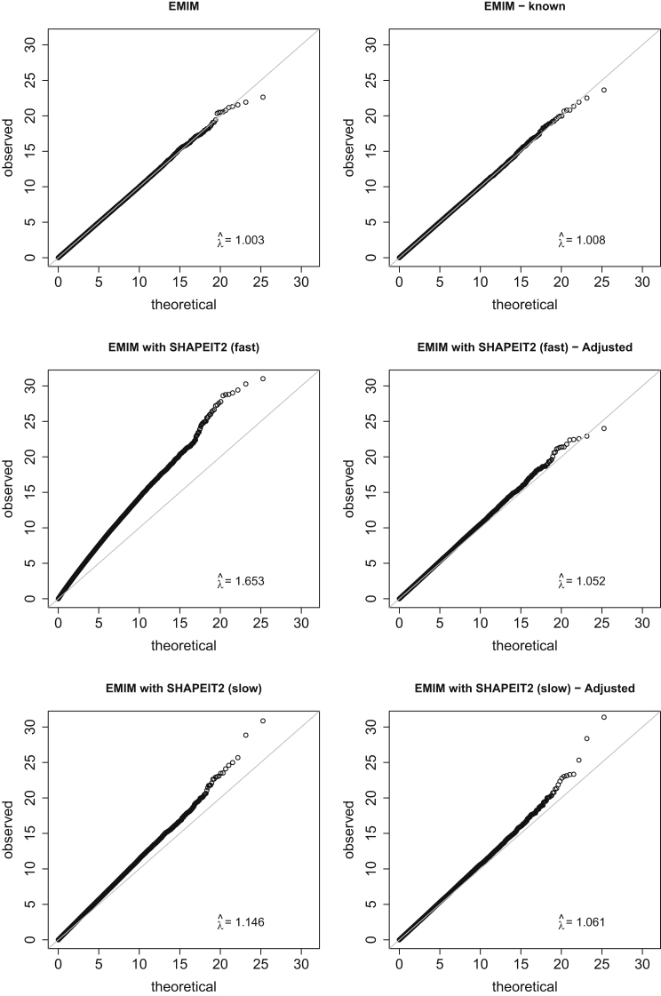 Figure 4