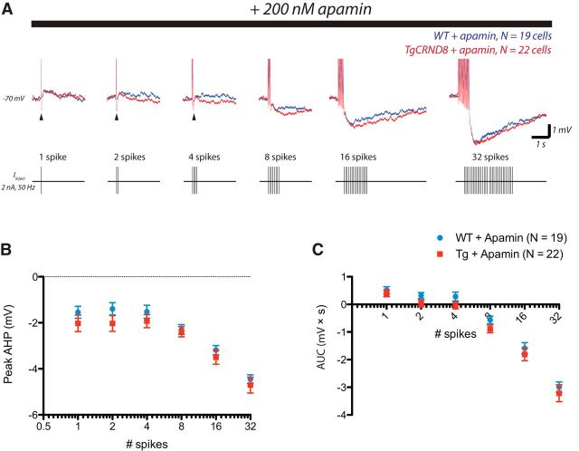 Figure 6.