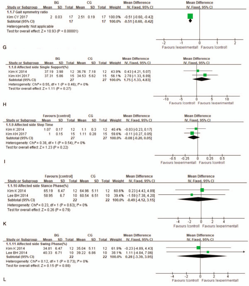 Figure 3 (Continued)