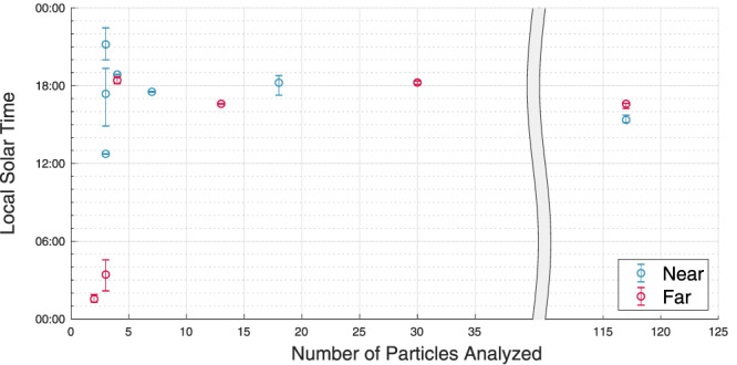 ess2539-fig-0005