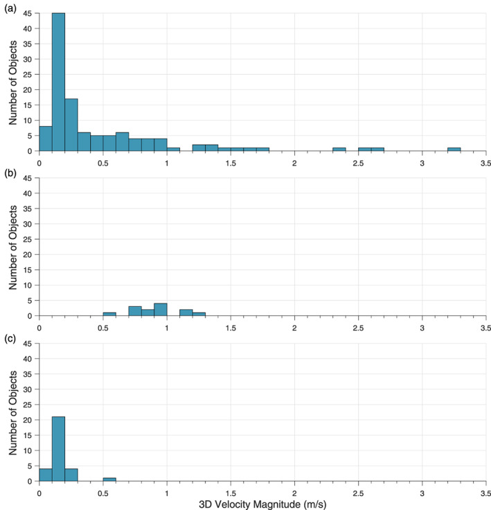 ess2539-fig-0006