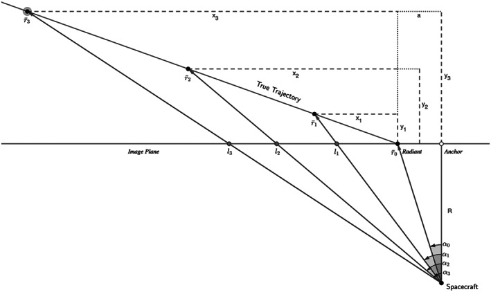 ess2539-fig-0003