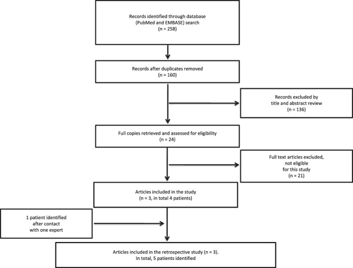 FIGURE 1