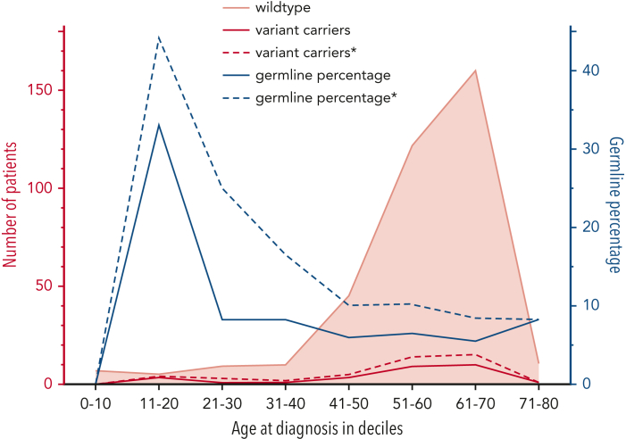 Figure 3.