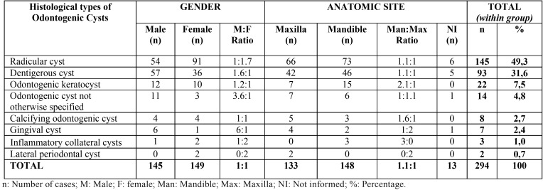 graphic file with name medoral-23-e49-t002.jpg