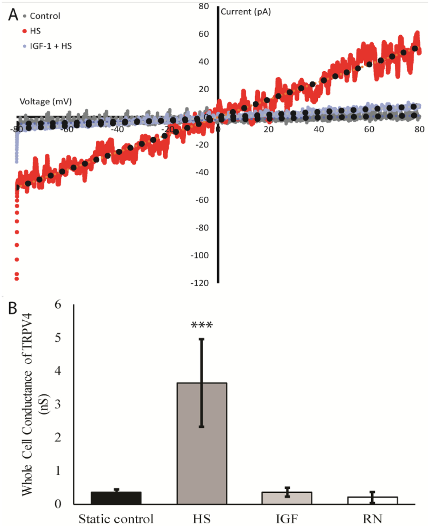 Figure 1: