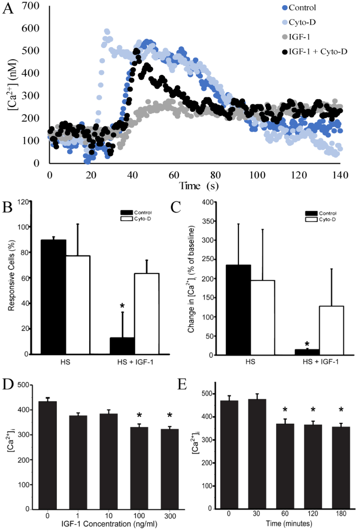 Figure 4: