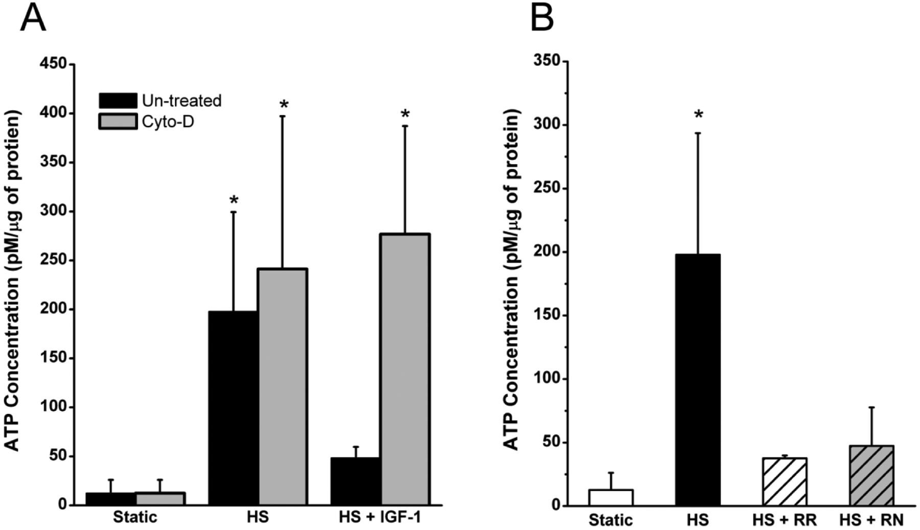 Figure 6: