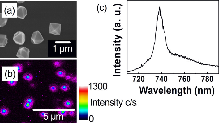 Figure 15