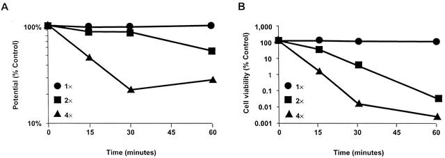 FIG. 3.