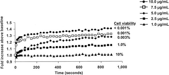 FIG. 6.