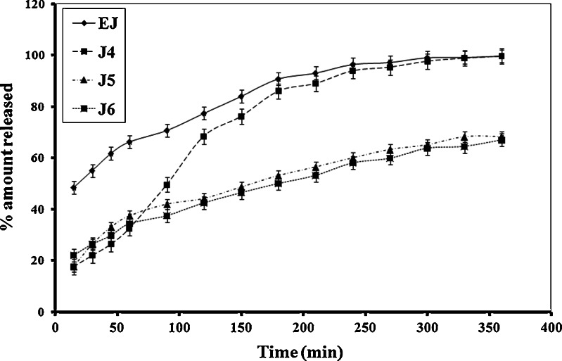 Fig. 3