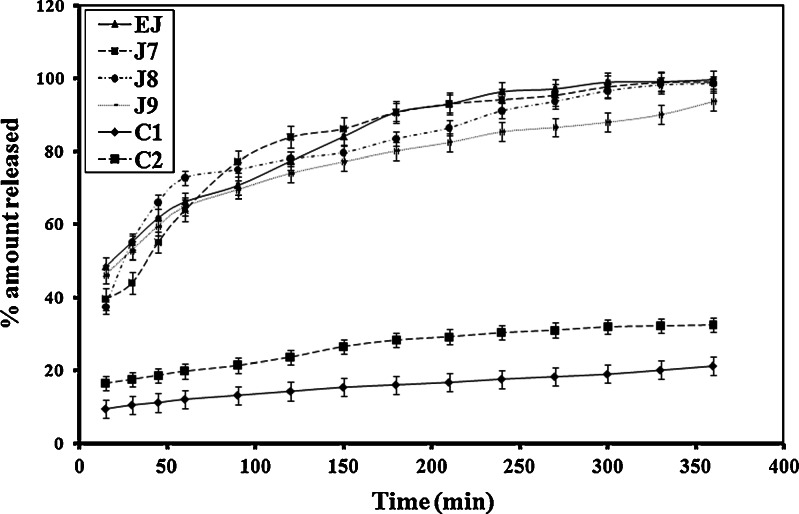 Fig. 4