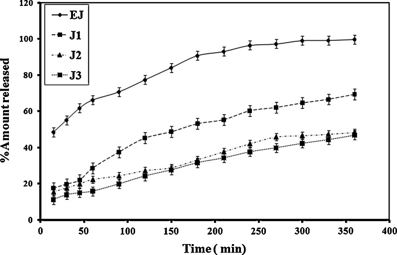 Fig. 2