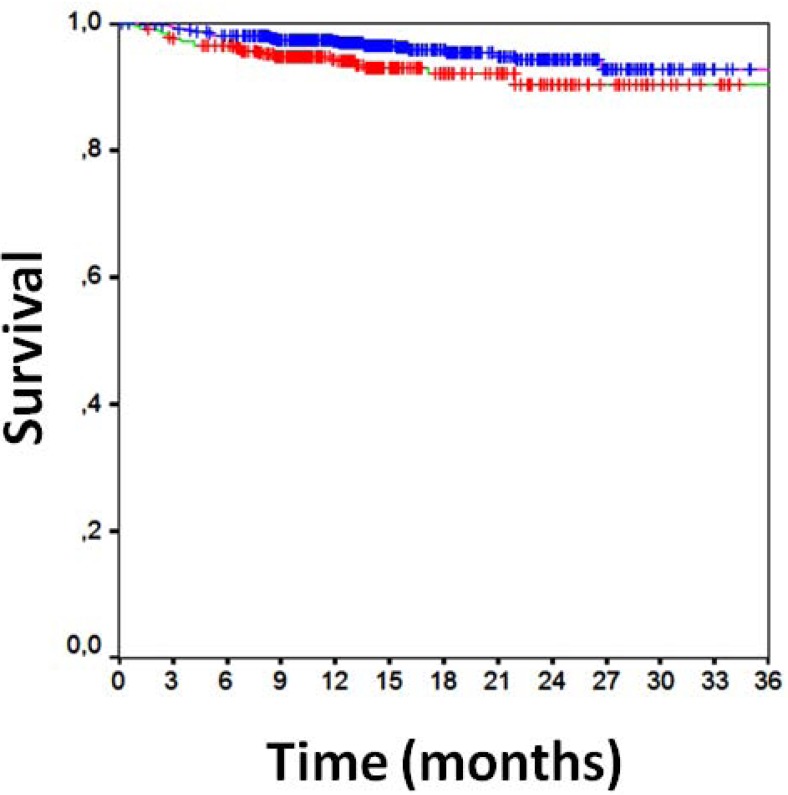 Fig. (4)