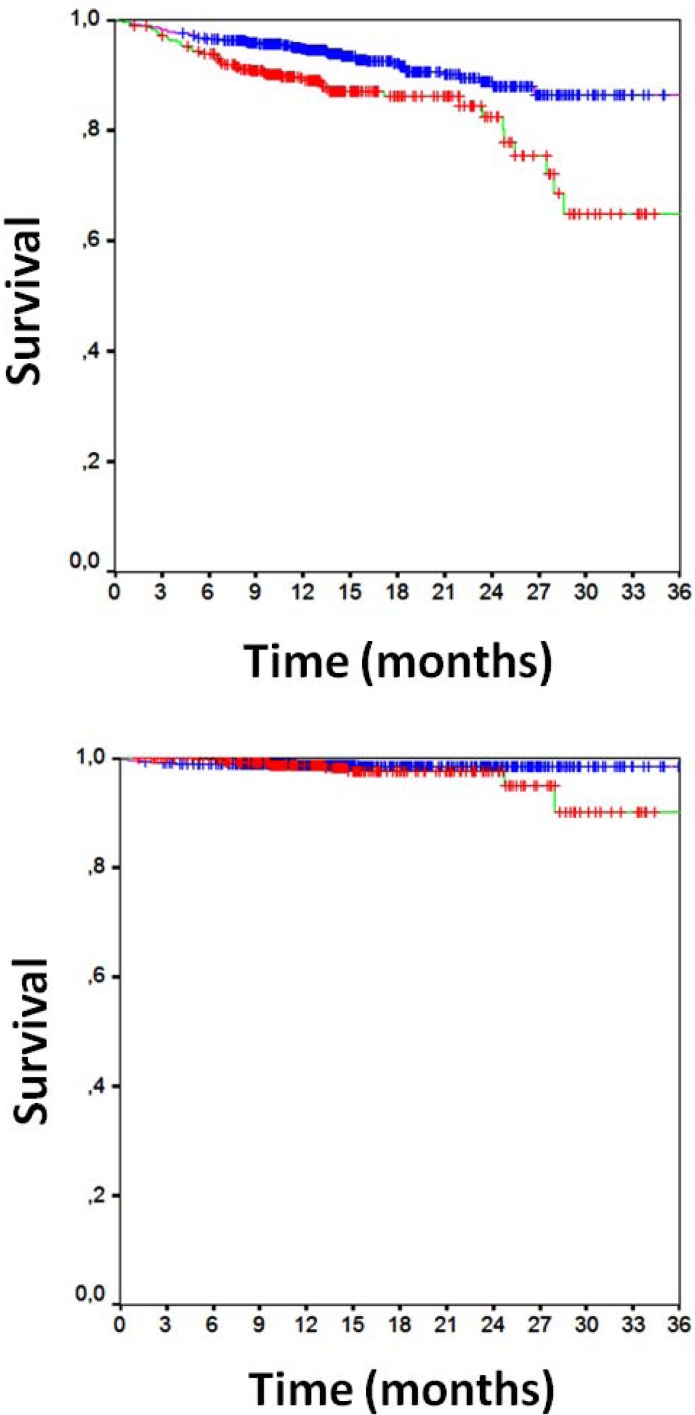 Fig. (1)