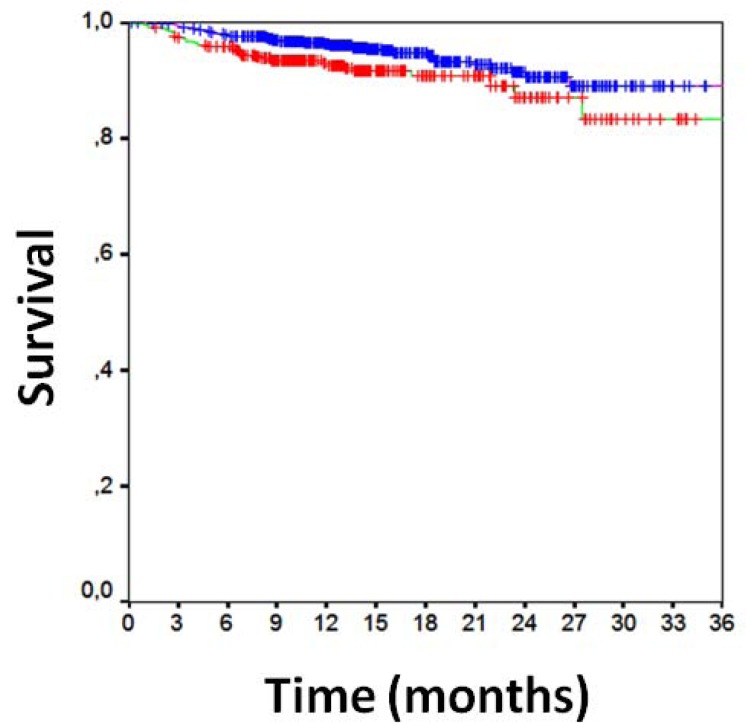 Fig. (3)