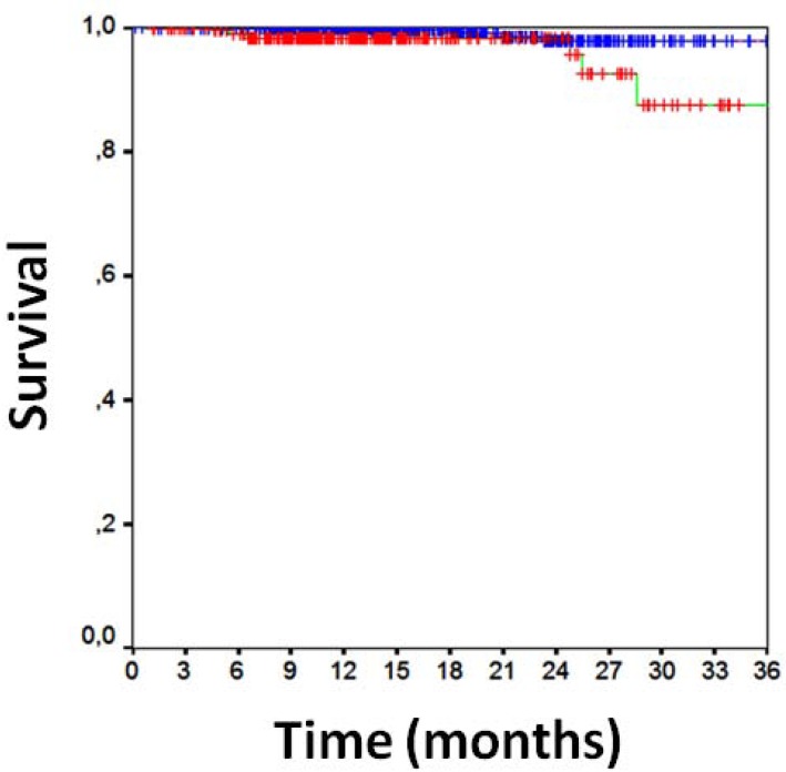 Fig. (2)