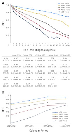 Fig 4.