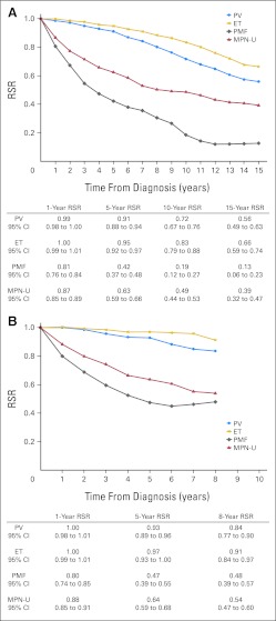 Fig 2.