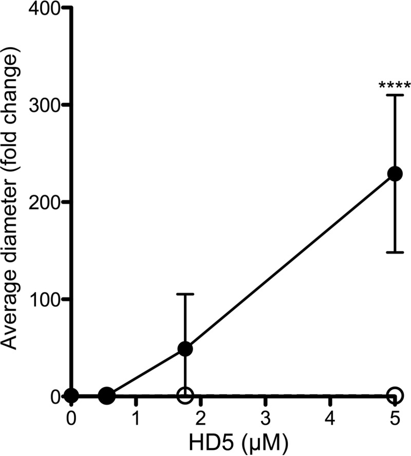 FIG 1