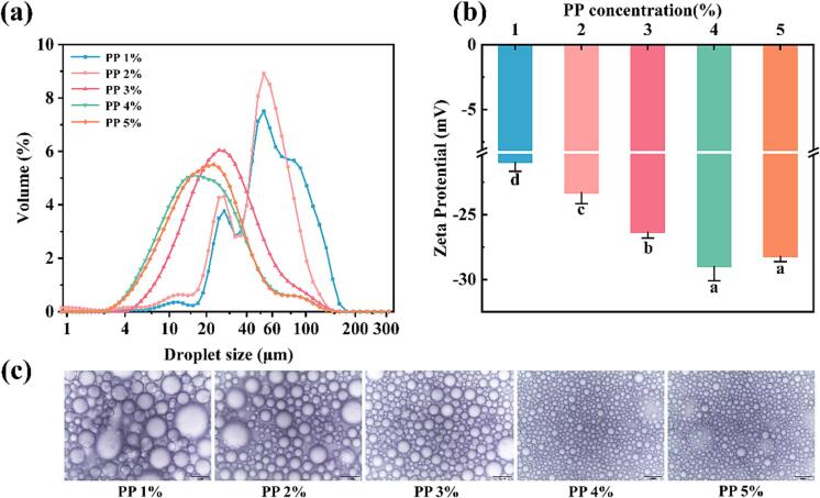 Fig.1