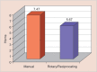 Graph 3