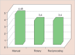 Graph 1