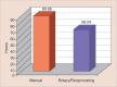 Graph 2