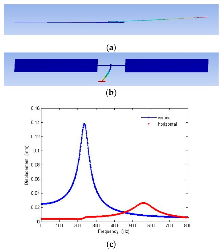 Figure 25