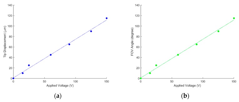 Figure 23