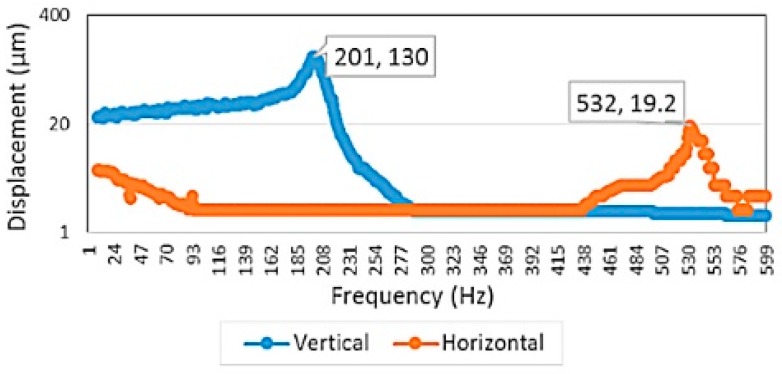 Figure 21