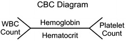 Fig. 2.7