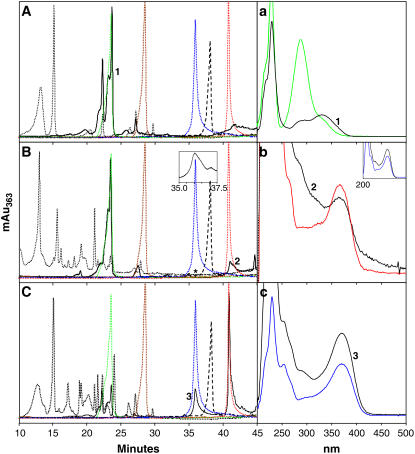 Figure 5.