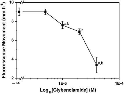 Figure 8.