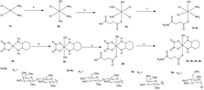 Scheme 1