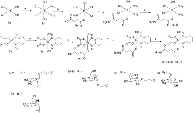 Scheme 2