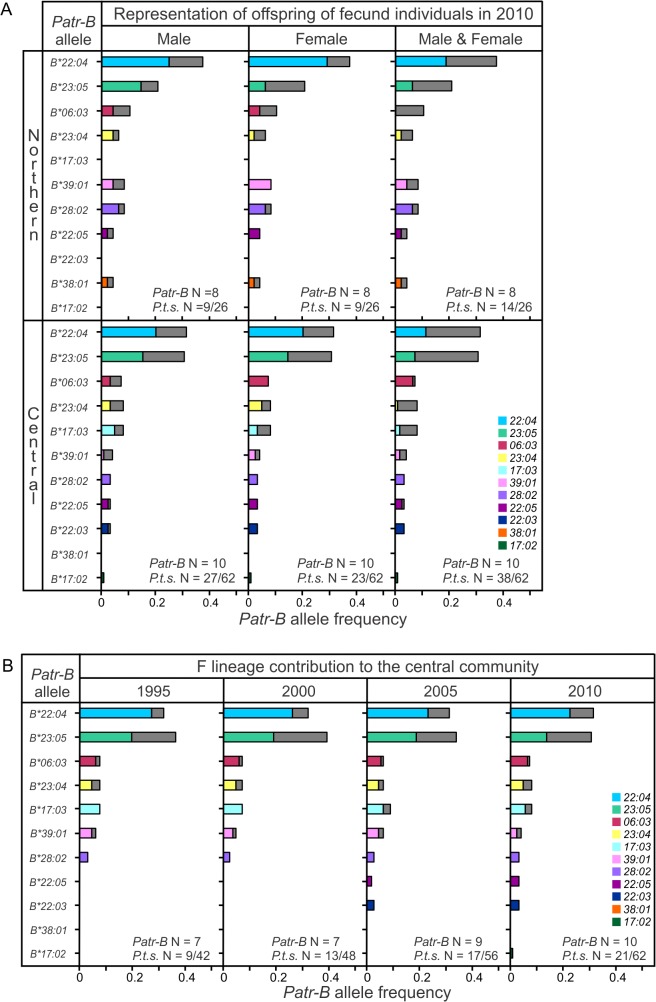 Fig 11