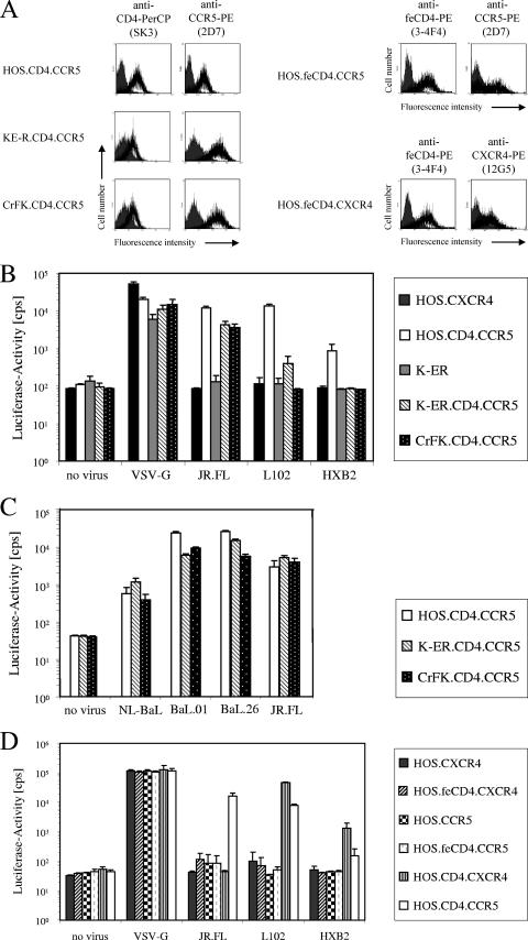 FIG. 2.