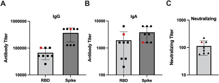 Figure 6.